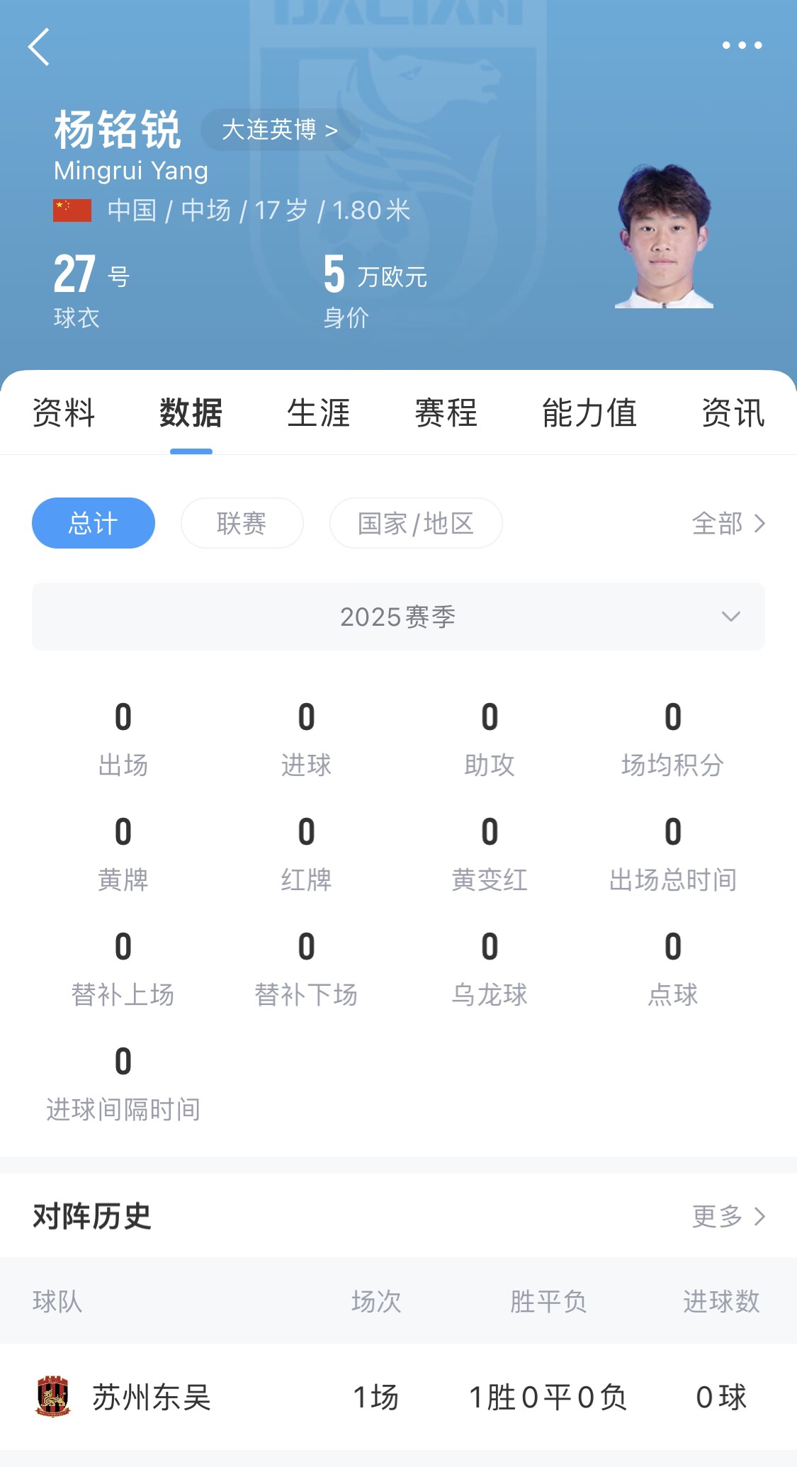 后生可畏！17歲小將楊銘銳迎中超首秀，首發出戰長春亞泰