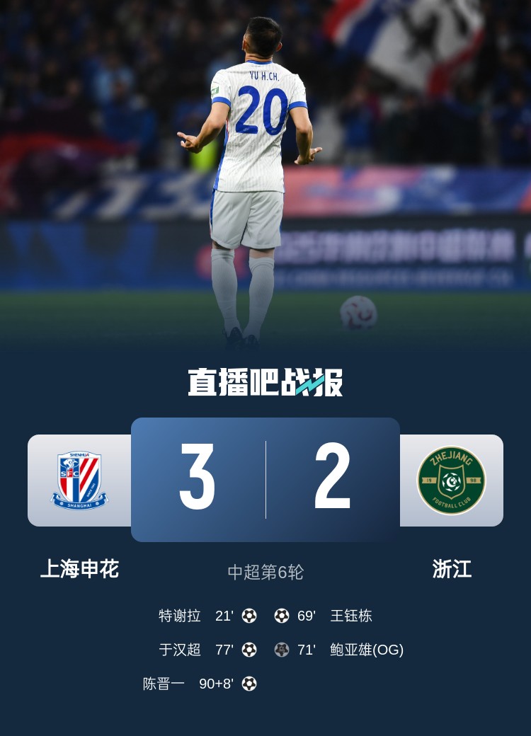 申花將跨賽季中超主場(chǎng)不敗場(chǎng)次延長(zhǎng)至19場(chǎng)，上次主場(chǎng)失利是輸浙江